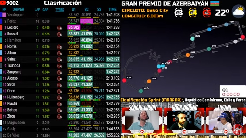 Formula 1, Qualy en vivo