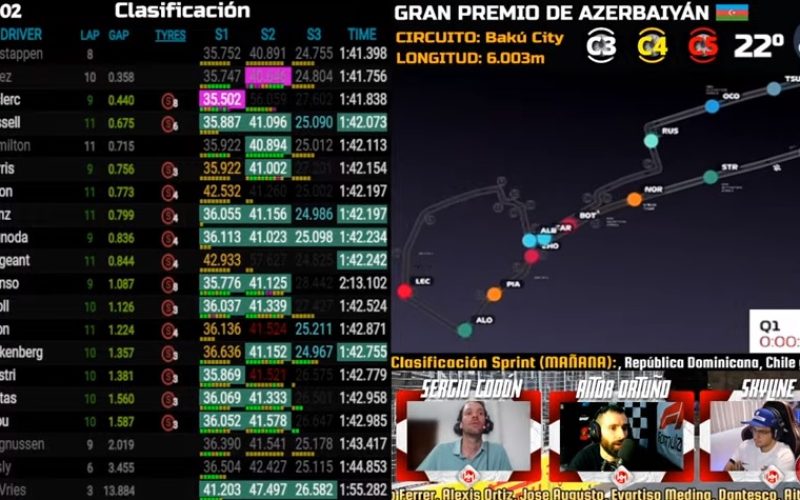 Formula 1, Qualy en vivo