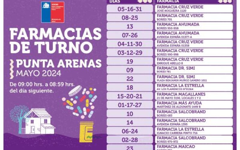 Farmacias de turno, Mayo 2024